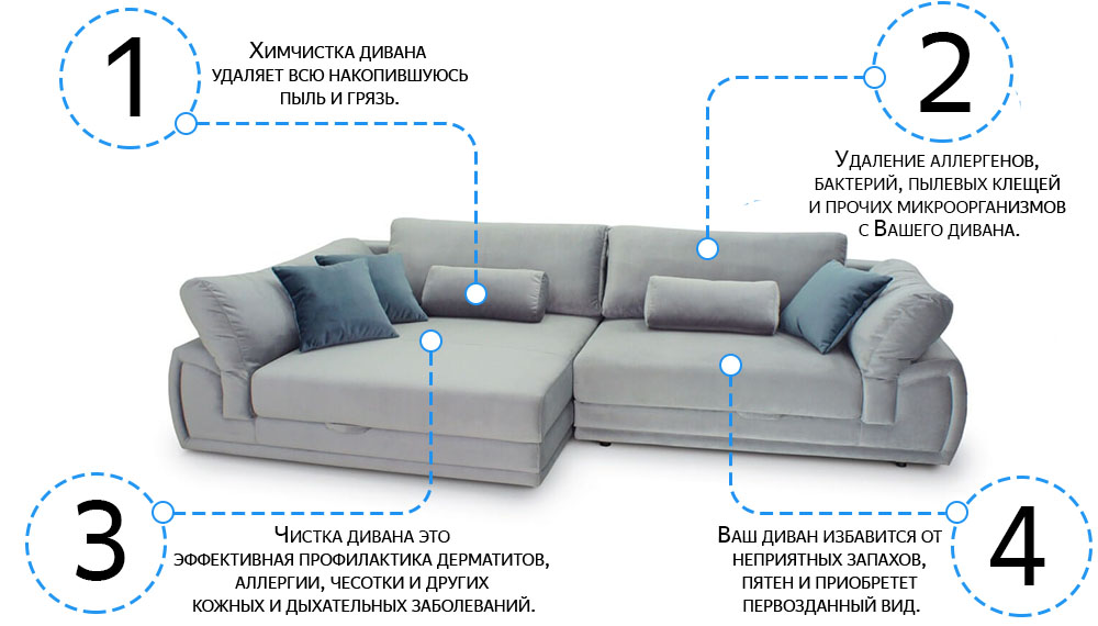 Чистка диванів на дому